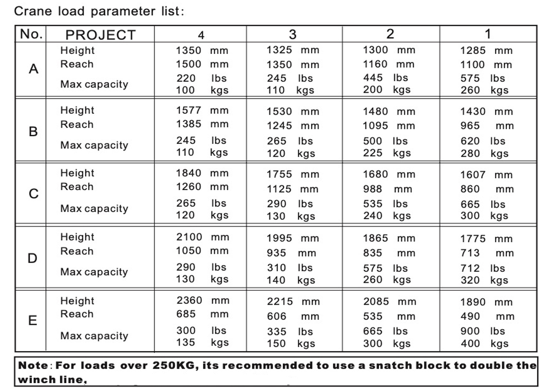 3-起重机参数图2